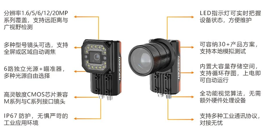 海康SC7000Pro/SC5000智能相機.png 海康SC7000Pro/SC5000智能相機.png