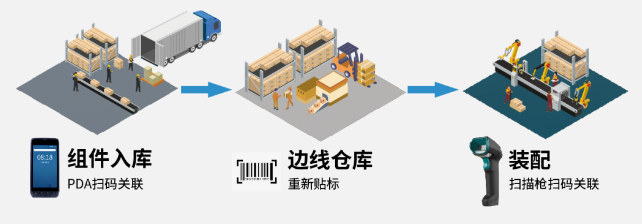 iData J16-BT掃描槍應(yīng)用.png iData J16-BT掃描槍應(yīng)用.png