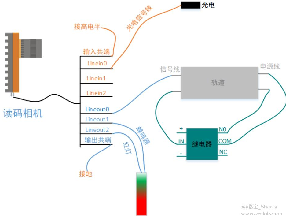 ?？礛V-ID5120M-00C-NNN讀碼器方案思路.png