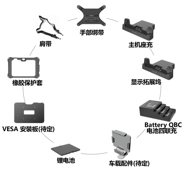 霍尼韋爾ScanPal EDA10A平板電腦配件.png 霍尼韋爾ScanPal EDA10A平板電腦配件.png