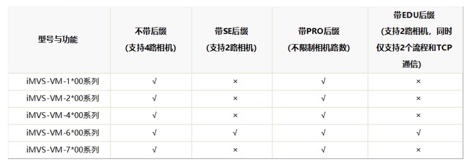 ?？礽MVS-VM-6200-PRO工業視覺檢測軟件平臺加密狗功能.png