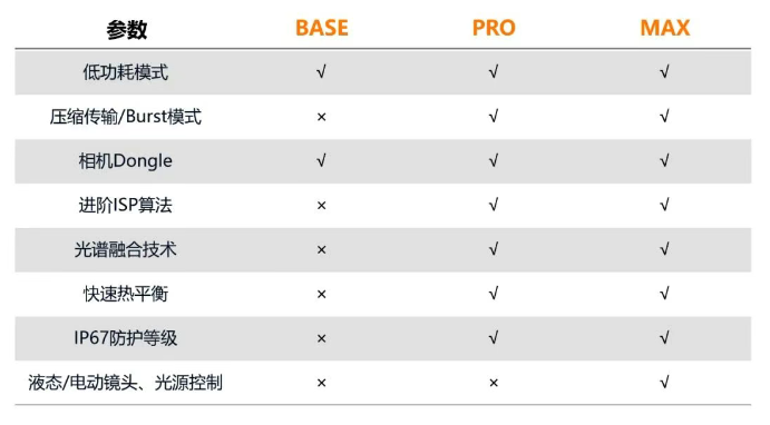 ?？礐T系列相機(jī).png
