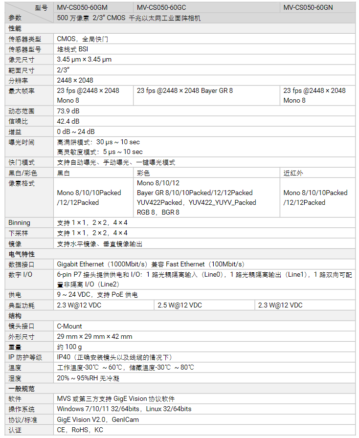 ?？礛V-CS050-60GC 500萬像素全局快門彩色網口面陣相機參數.png